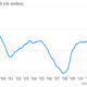 Image for article titled The 35 economic charts from May you really should see